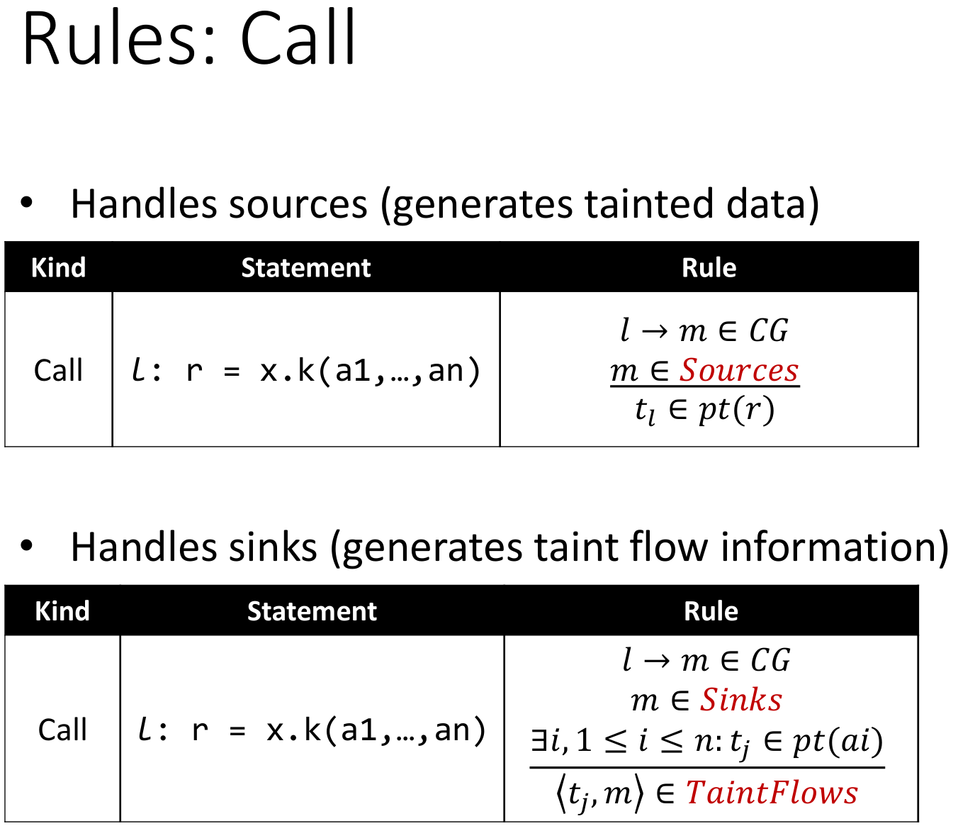 New Rules for Call