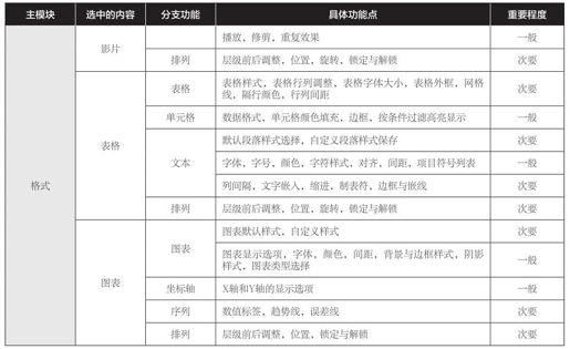 第1章 初识Keynote——认识Keynote的结构和重要功能 - 图21