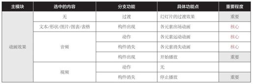 第1章 初识Keynote——认识Keynote的结构和重要功能 - 图22