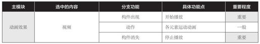 第1章 初识Keynote——认识Keynote的结构和重要功能 - 图23