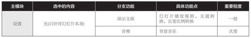 第1章 初识Keynote——认识Keynote的结构和重要功能 - 图24