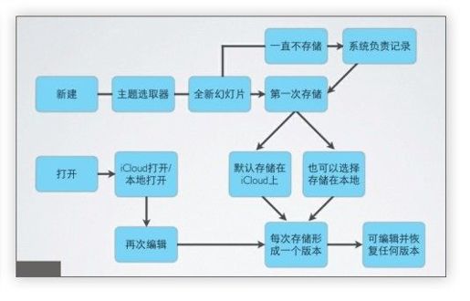 图1-22