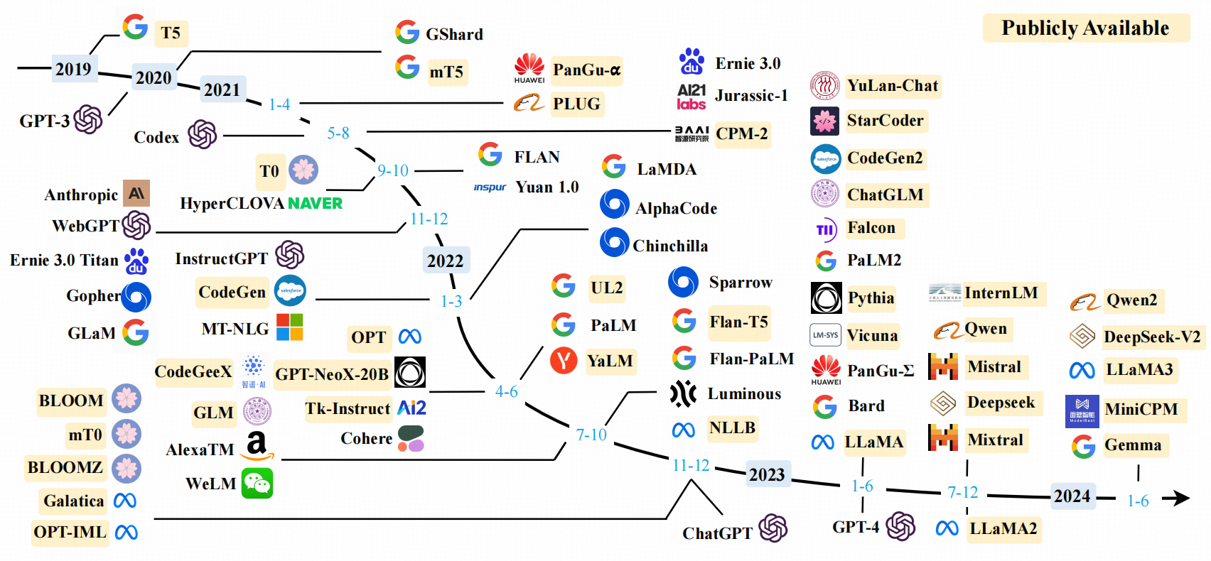 大型语言模型(LLM)理论简介 - 图2