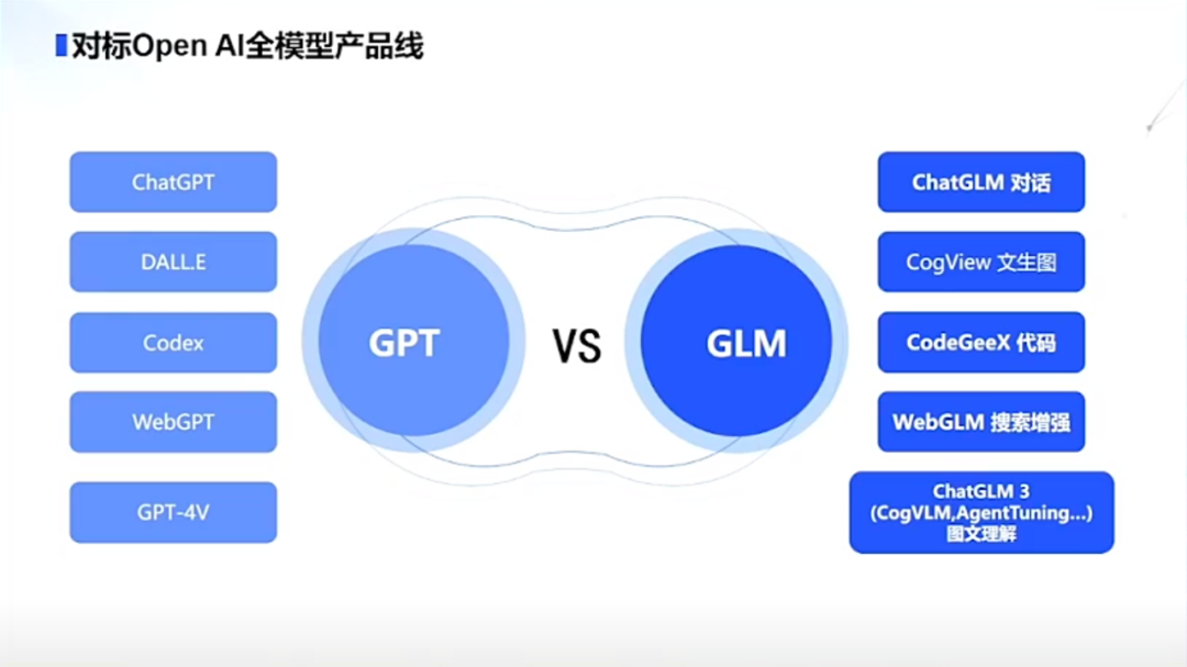 chatglm VS openai