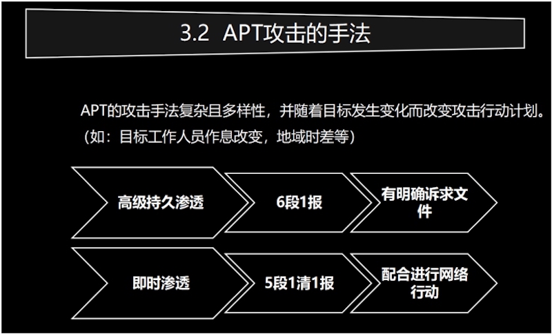 第六十九课：渗透，持续渗透，后渗透的本质 - 图23