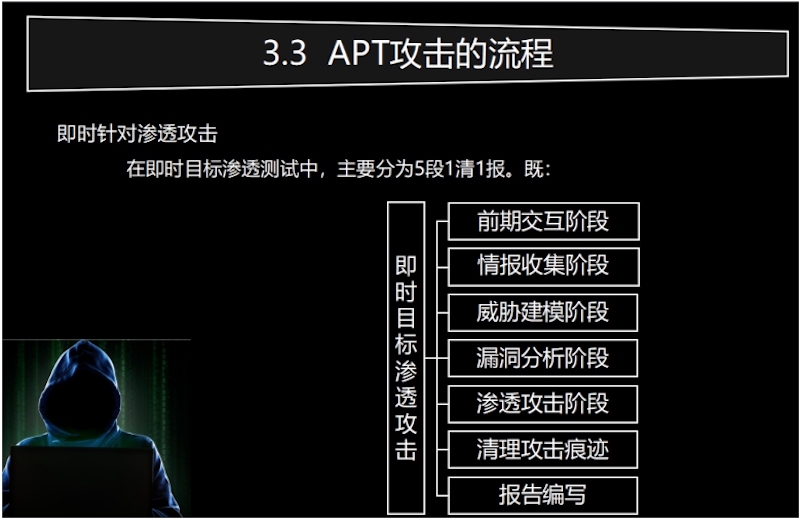 第六十九课：渗透，持续渗透，后渗透的本质 - 图25