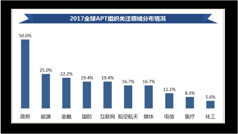第六十九课：渗透，持续渗透，后渗透的本质 - 图27