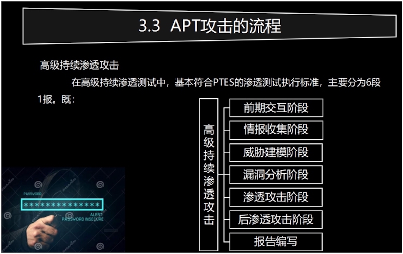 第六十九课：渗透，持续渗透，后渗透的本质 - 图24