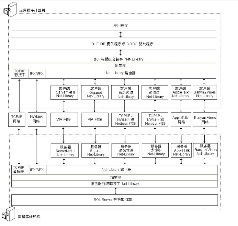 第三课：Delphi代码审计—项目实战1 - 图6