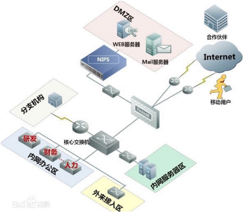 第六十课：高级持续渗透-第四季关于后门 - 图5