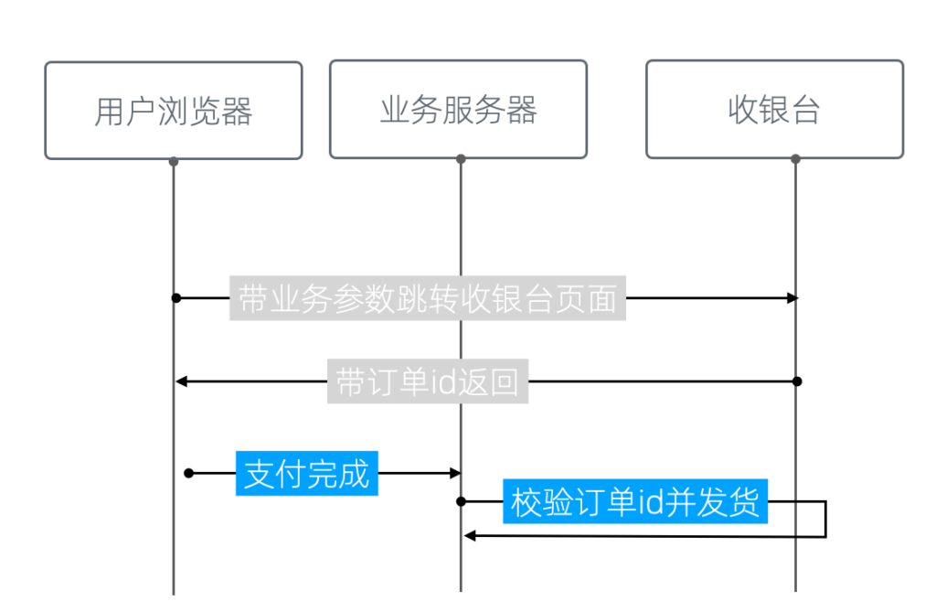 产品池和支付能力 - 图3