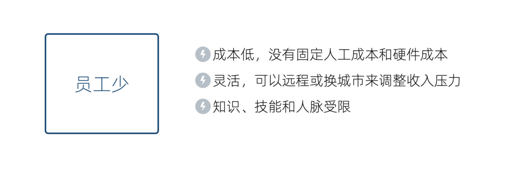 一人企业的定义 - 图6