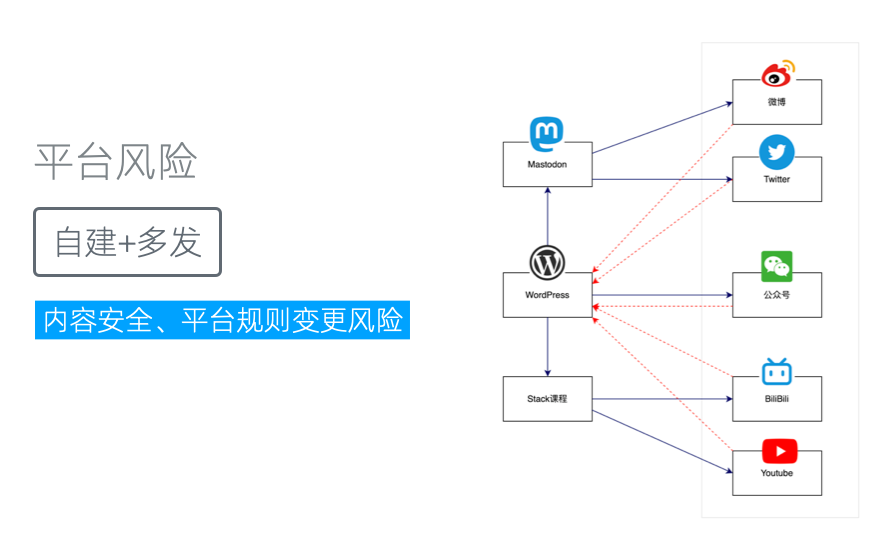风险评控:管理和利用不确定性 - 图9