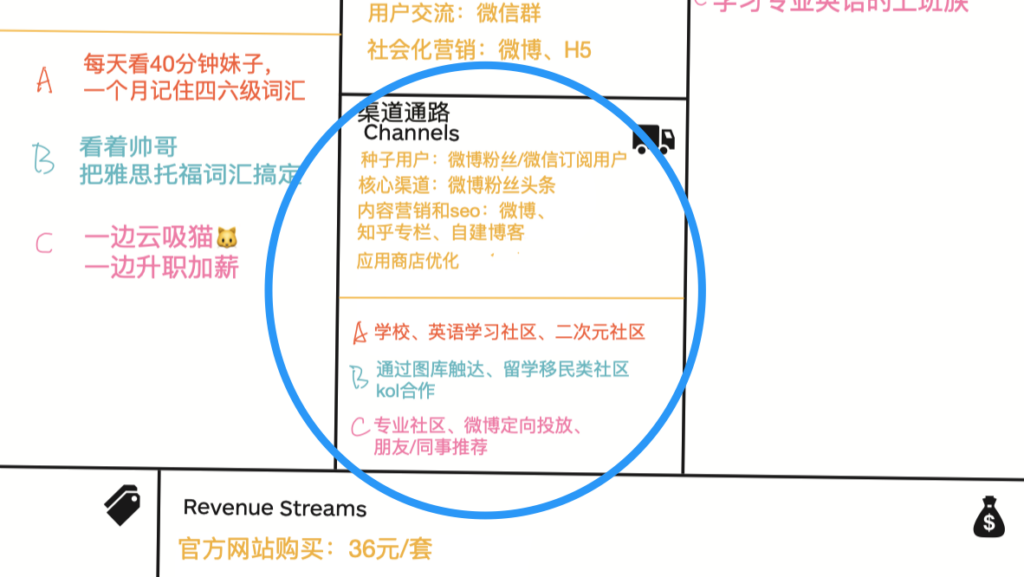 产品构建:从零构建软件产品或服务 - 图6