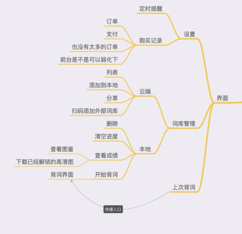产品构建:从零构建软件产品或服务 - 图17