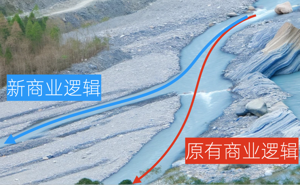 底层逻辑:为什么以小博大是可能的 - 图3