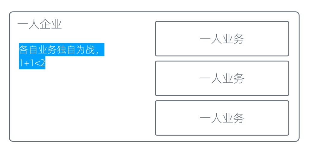 用户池和触达能力 - 图2