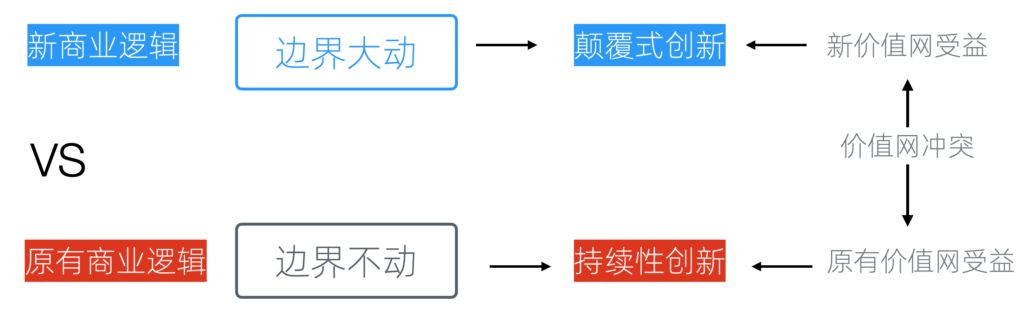 底层逻辑:为什么以小博大是可能的 - 图6