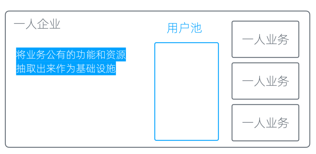 用户池和触达能力 - 图3