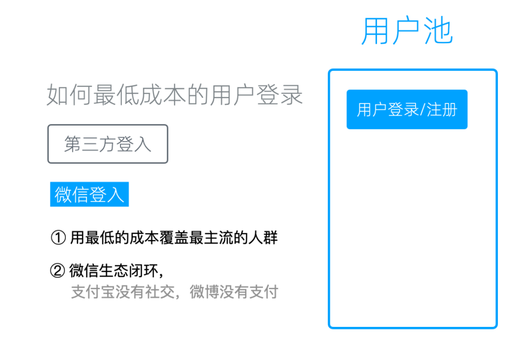 用户池和触达能力 - 图4