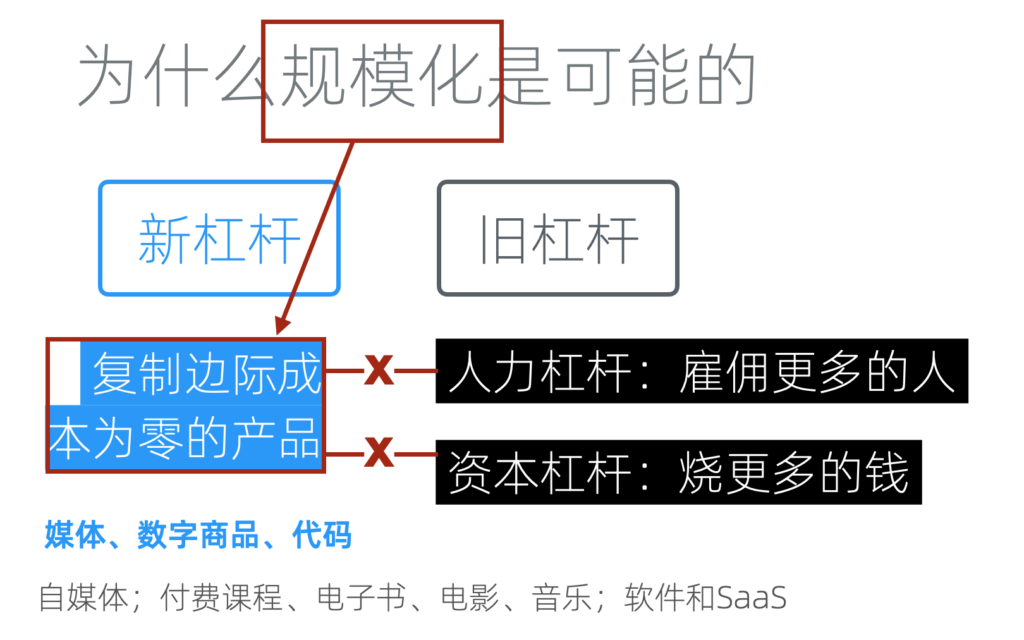 底层逻辑:为什么规模化是可能的 - 图4