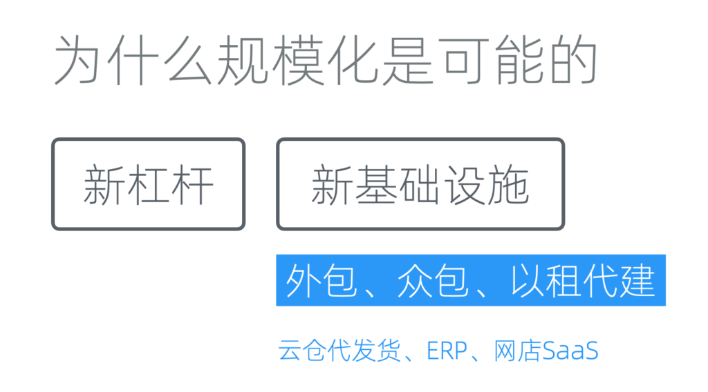 底层逻辑:为什么规模化是可能的 - 图5