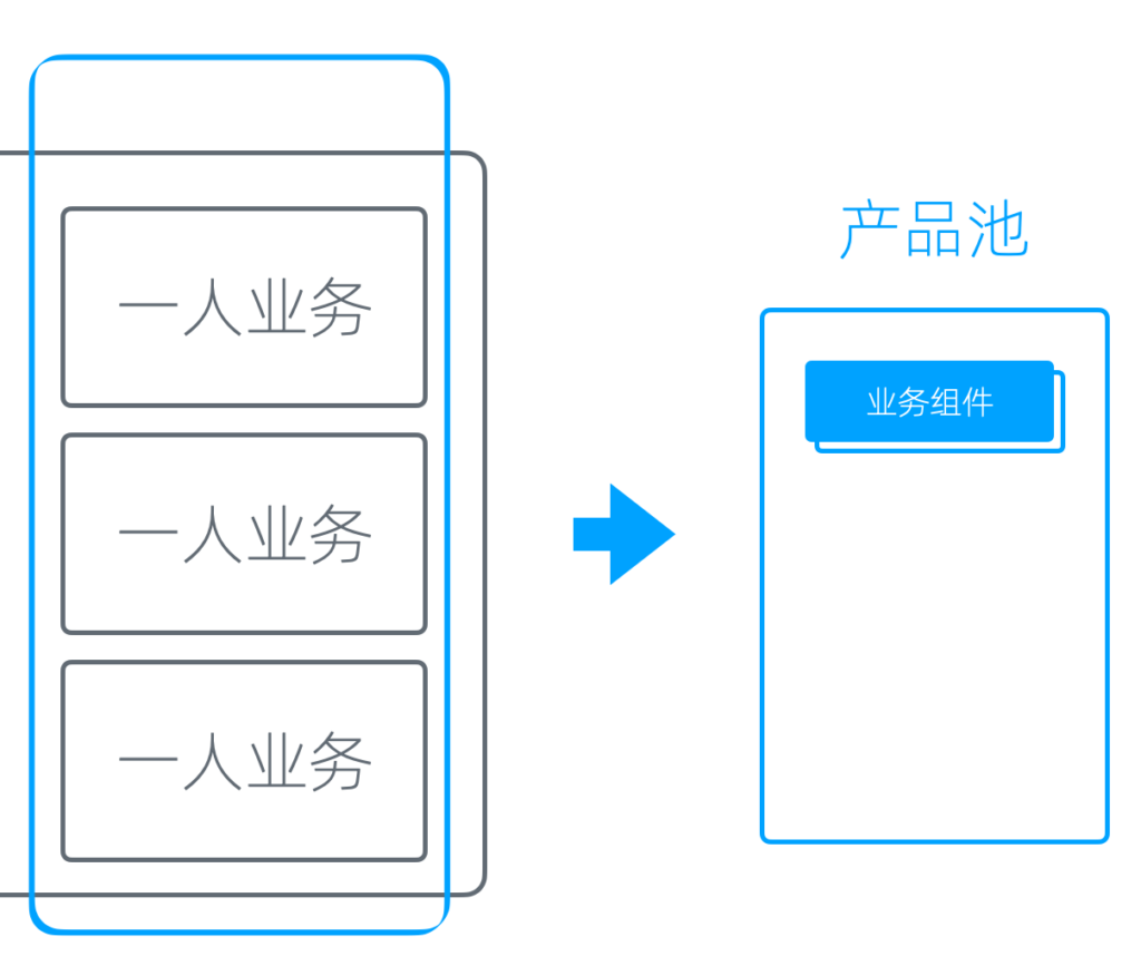 产品池和支付能力 - 图1