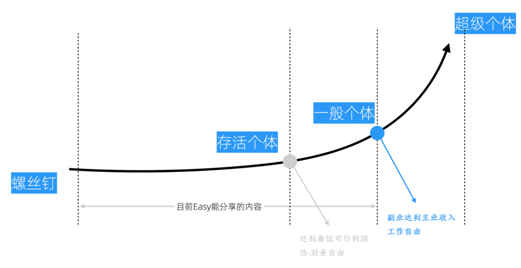新版方法论概述 - 图5