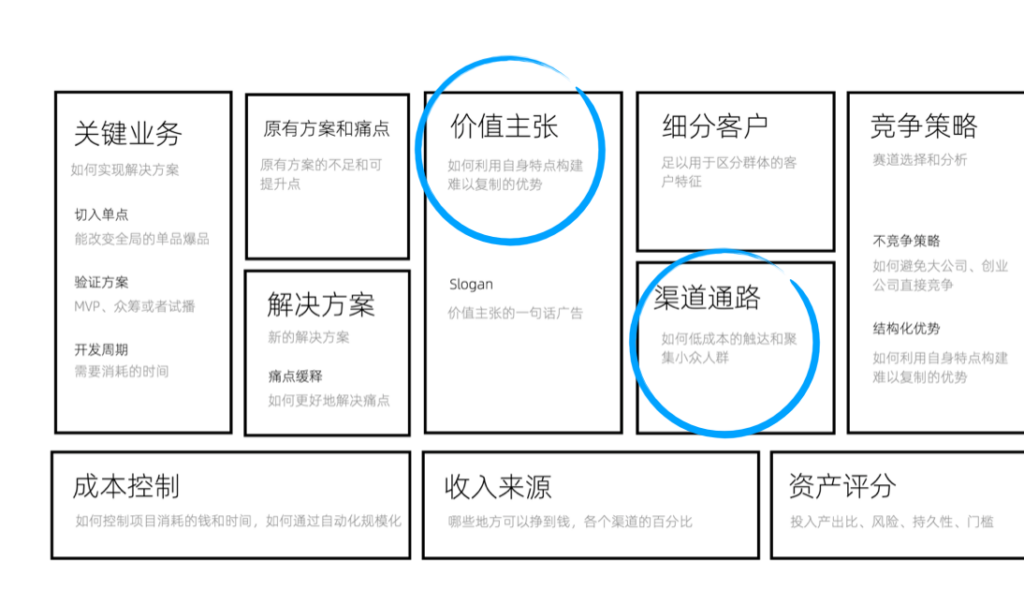 产品池和支付能力 - 图5