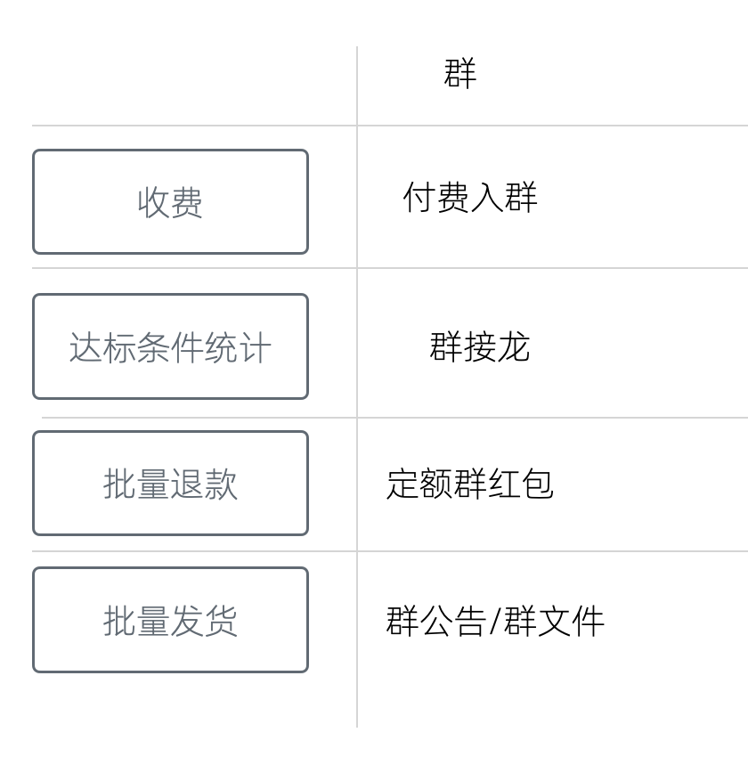 产品池和支付能力 - 图6