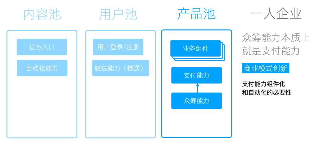 产品池和支付能力 - 图9