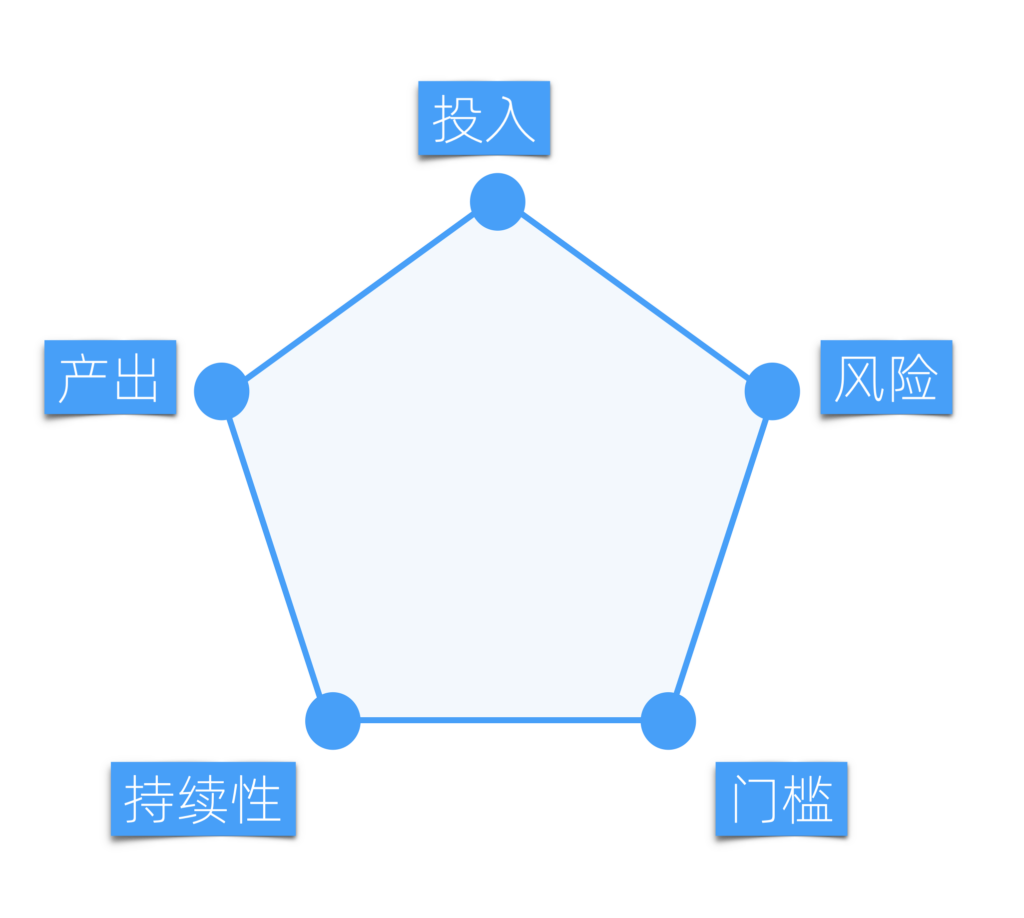 底层逻辑:资产和被动收入 - 图12