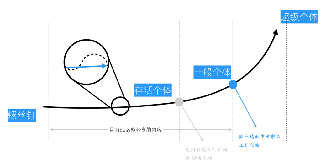 新版方法论概述 - 图6