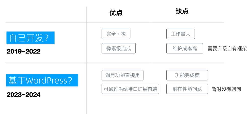 搭建一人企业基础设施 - 图3
