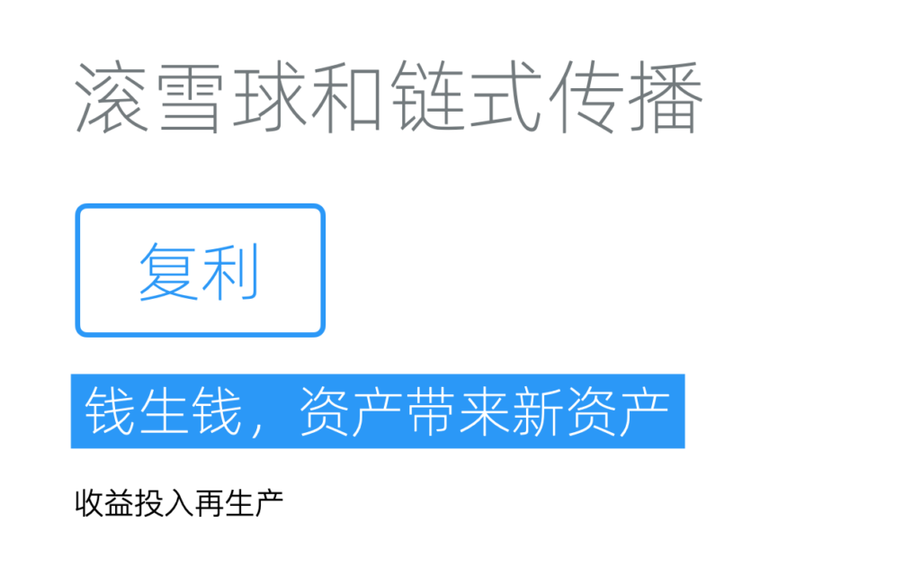 底层逻辑:滚雪球和链式传播 - 图1