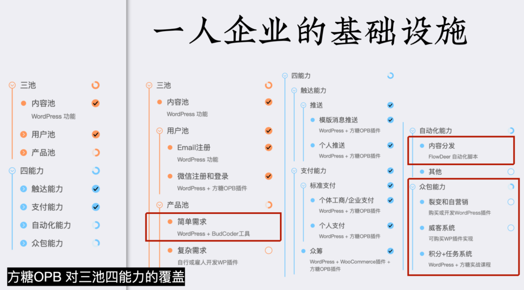 搭建一人企业基础设施 - 图9