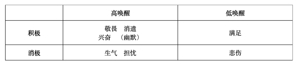 底层逻辑:滚雪球和链式传播 - 图7