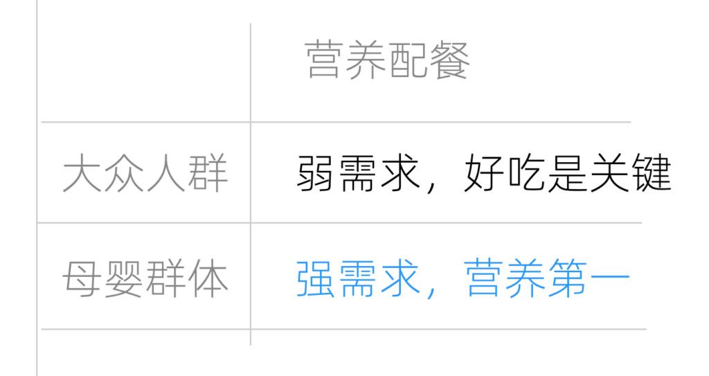 赛道选择:一人企业如何选择赛道 - 图2