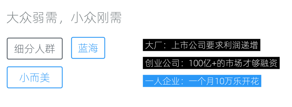 赛道选择:一人企业如何选择赛道 - 图3