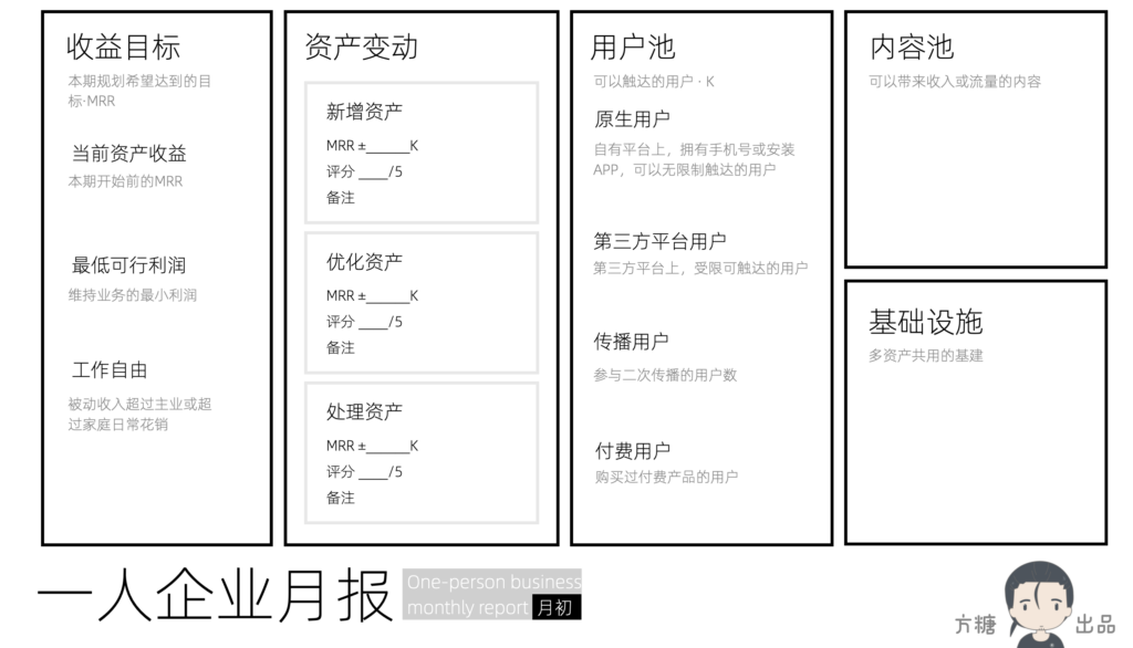 一人企业≠一人业务 - 图5