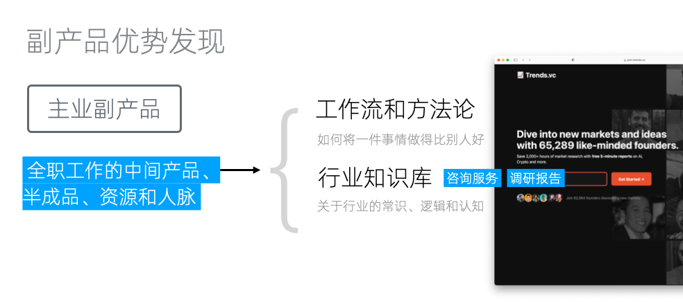 优势发现:副产品优势 - 图8