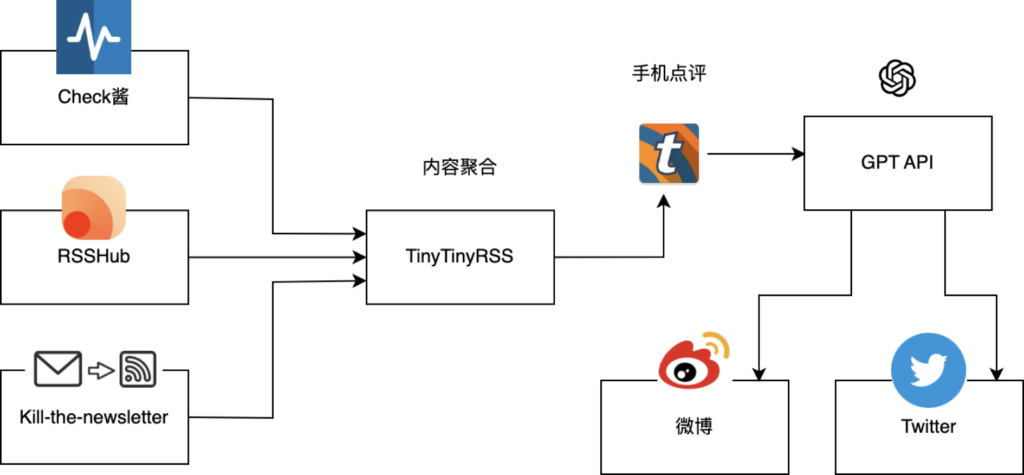 优势发现:副产品优势 - 图11