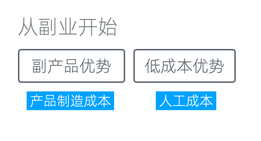 风险评控:从副业开始 - 图1