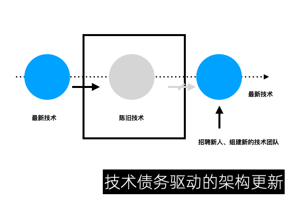 风险评控:从副业开始 - 图2