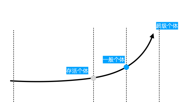 风险评控:从副业开始 - 图3