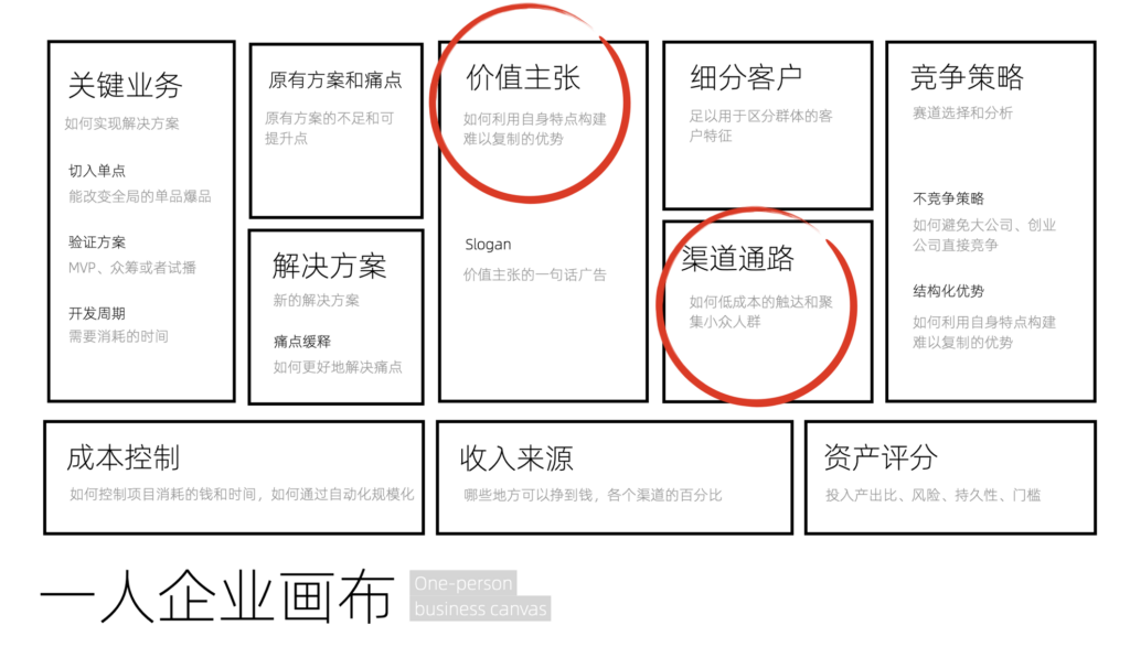 风险评控:管理和利用不确定性 - 图1