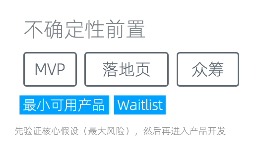 风险评控:管理和利用不确定性 - 图2