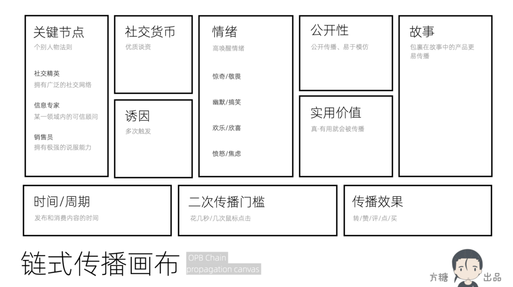 底层逻辑:滚雪球和链式传播 - 图8