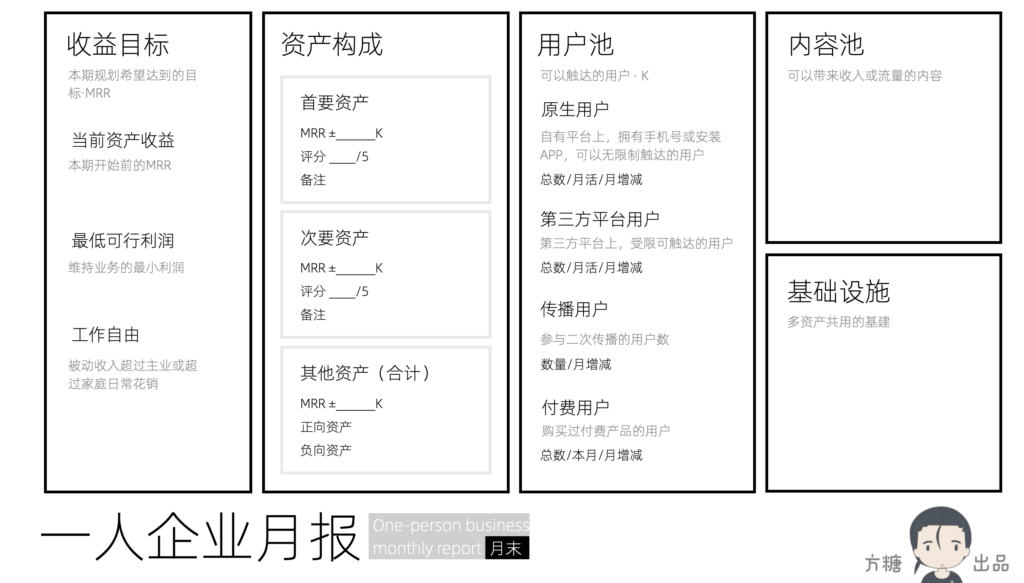一人企业≠一人业务 - 图6