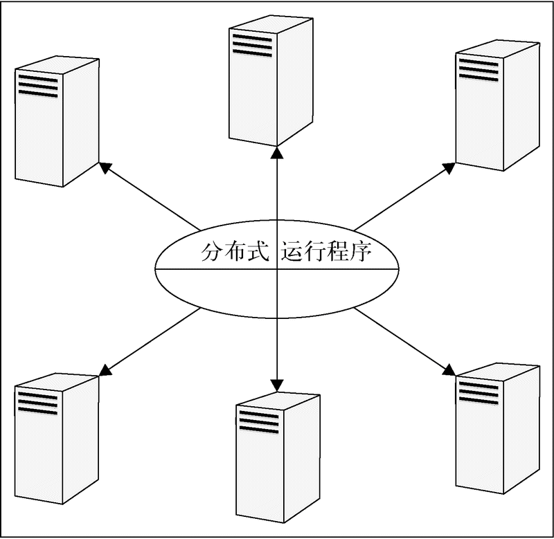第 8 章　并行与大规模科学计算 - 图5